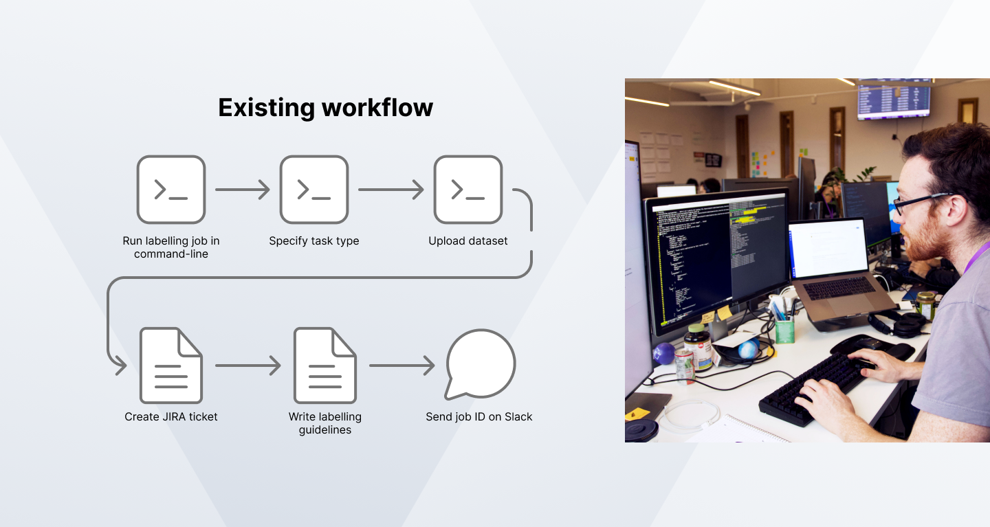 A diagram of a scattered labelling workflow and a photo of a man working at a desk in an office.